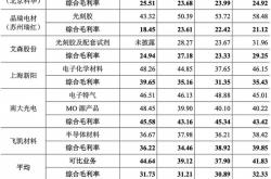 恒坤新材IPO：引进产品毛利率远超自产 两位独董“独立性”受关注