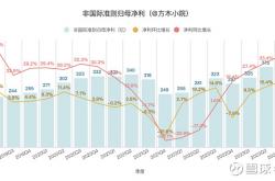 技术创新推动业绩增长 民营上市公司迸发经营活力