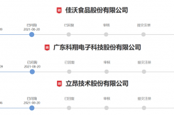 威邦运动8亿分红后IPO：业绩下滑风险犹存 遭问询后下调拟募资金额