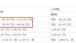 泛海控股旗下民生金服投资管理公司减资至2亿 降幅约53.26%