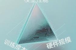 极致性能背后的算力逻辑：DeepSeek如何重构AI研发的底层叙事