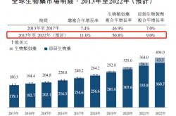 思哲睿IPO更新财务资料 高额研发投入下业绩亏损需融资“补血”