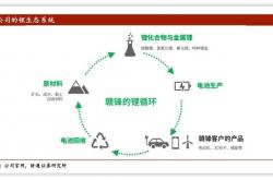 赣锋锂业在佛山成立储能科技公司
