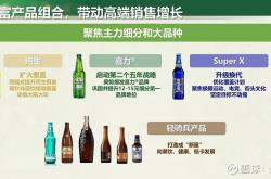 跨国啤酒的2024：喜力、嘉士伯扩大在华份额 无酒精饮品增长势头未减｜酒业财报观察