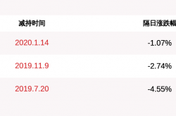 拱东医疗持股5%以上股东及总经理拟减持