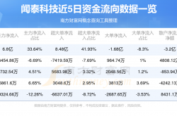 闻泰科技决定暂不向下修正“闻泰转债”转股价格