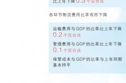智慧运输方案这样生成