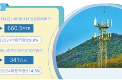 多因素推动移动数据流量较快增长