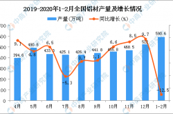 时隔数年产量首次下降 酱酒格局生变
