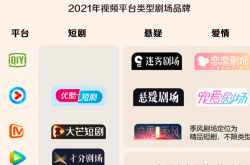 四季度亏损的爱奇艺，倒向微短剧