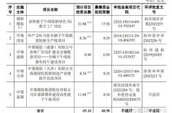 汉邦科技IPO明日上会：研发费用率低于同行 专利诉讼案悬而未决科创“硬伤”多