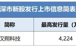 汉朔科技IPO将于2月28日申购：2024年预计收入超43亿元 2位独董与实控人过往有交集