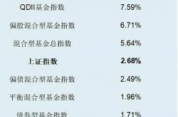 “21世纪大类资产风向标”闭门交流即将开始，欢迎报名！