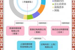 B站四季度盈利：“以旧换新”催动的胜利