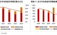 北交所2025年首单定向可转债项目披露