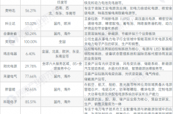 深化国际业务布局 “A+H”上市热度不减