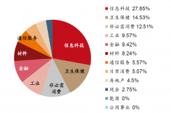 增至21家 北交所做市业务资格券商持续扩容