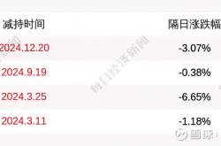 中岩大地实控人、董秘及高管“组团”减持 拟合计减持不超过3.07%股份