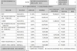 爱美客董事王兰柱拟减持不超230万股 “顶格减持”或将套现超4亿元