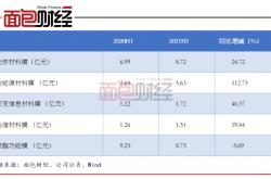 市场需求高涨 企业ABS发行数量与规模均显著增长
