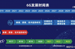 2025全球6G技术与产业生态大会即将召开
