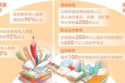 留住百万大学生！这些大城市出手应对劳动年龄人口缩减