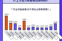315消费调查｜案例线索征集：你的发声，让消费更透明​