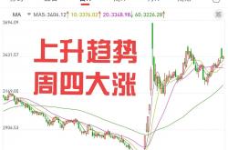 中国资产涨势如虹 A股放量上扬 港股再创阶段新高