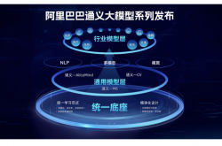 中国经济面面观｜聚焦中国AI大模型之二：人人关注的中国AI大模型发展得怎么样了