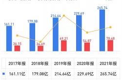 华南城：现金流不足以支付2022/2023年度末期股息 竭力于今年底前兑付