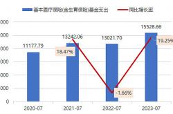 2025年医疗AI再引爆：狂欢、泡沫与价值重估