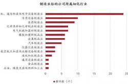 补链强链、开拓新业绩增长点 上市公司积极推进并购重组
