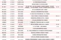 33家A股上市公司发布估值提升计划 现金分红、并购重组成关键词