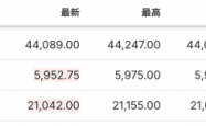 加征关税消息刺激美国股市大幅下挫