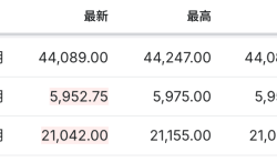 加征关税消息刺激美国股市大幅下挫