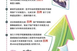 国产手术机器人：从“跟跑”到“并跑”