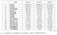 统一2024年收入、利润双双创新高 咖啡、奶茶业务表现乏力