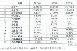 统一2024年收入、利润双双创新高 咖啡、奶茶业务表现乏力