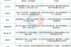 上市公司频揽大单 海内外市场全面开花
