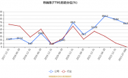 越秀地产2月销售额达62.25亿元，同比涨幅超63%