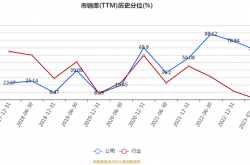 越秀地产2月销售额达62.25亿元，同比涨幅超63%