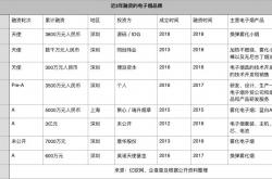 运动品牌掘金时尚圈 轻奢品牌遭遇“平替难题”？