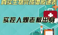 真实生物二度递表港交所：距离对赌触发不足1年 单靠阿兹夫定能否撑起估值