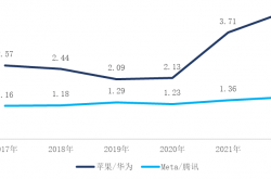 两会看“新”｜具身智能，前景几何？
