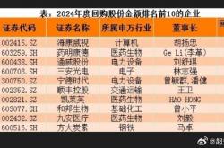 A股市场回购春潮涌动 多家上市公司更新“进度条”