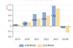 金溢科技拟7442万元收购车路通，后者净资产为负且亏损