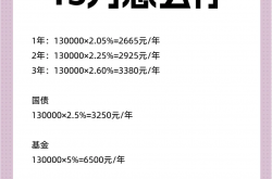 平均收益率高达188.61% 破产重整为何如此“暴利”？