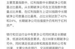 性价比优势明显 中国资产重估持续