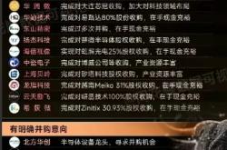 优化资源配置 并购重组市场持续活跃
