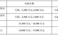 哈尔斯定增募资两度调减至7.55亿元 产能消耗引质疑